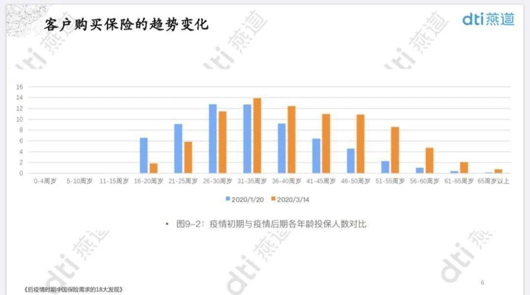 北京讽刺高端人口_人口老龄化图片(2)