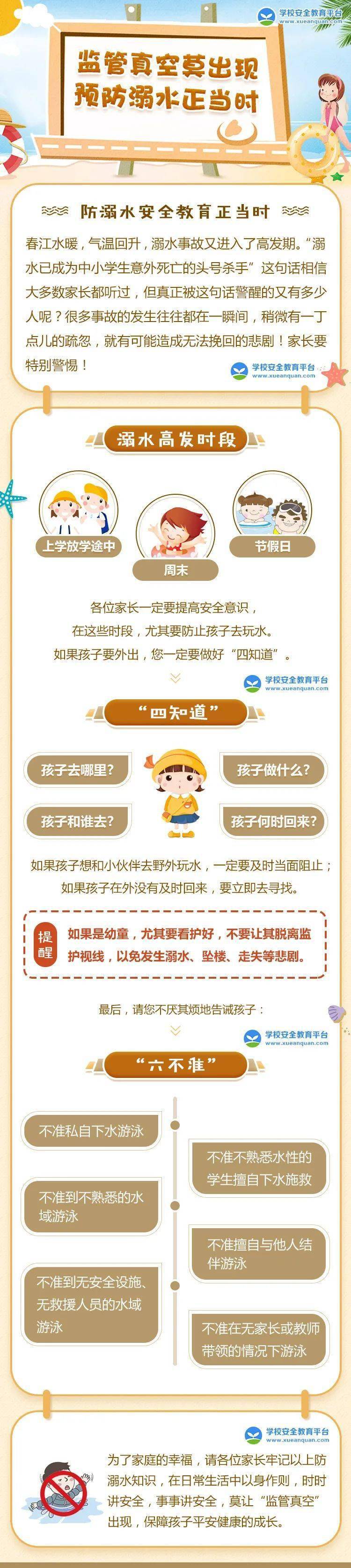 家长|家长同学们！防溺水知识学起来！