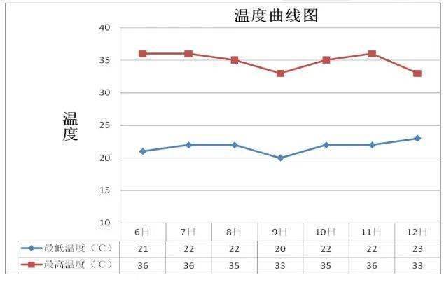 泰安肥城gdp2020_至尊之都泰安的2020年一季度GDP出炉,在山东省排名第几(2)