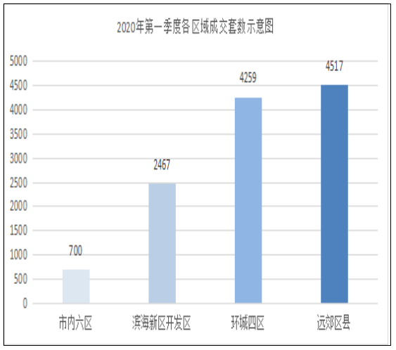 2020年天津1季度GDP_2020年天津宝坻规划图(3)