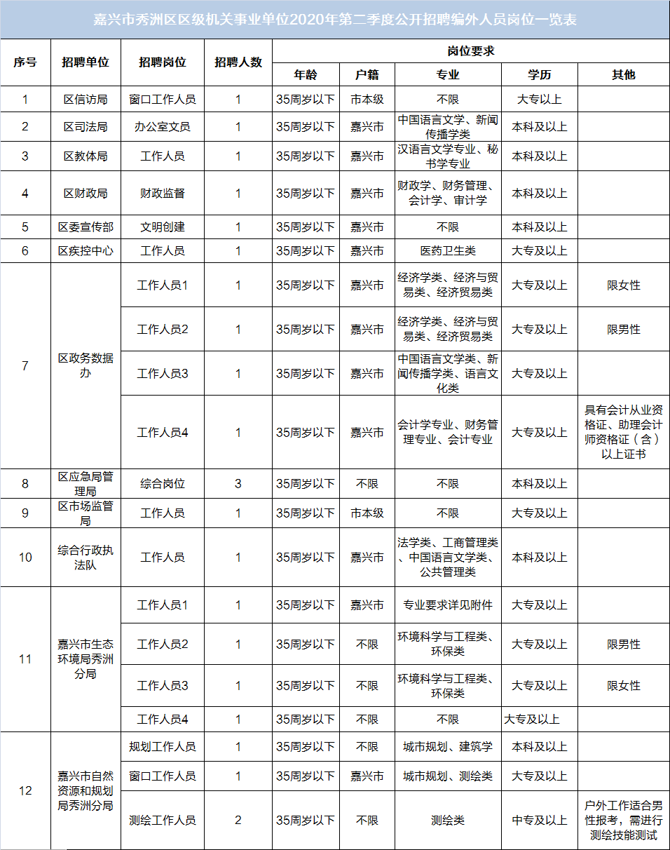 嘉兴市2020年二季度g_嘉兴市地图(2)