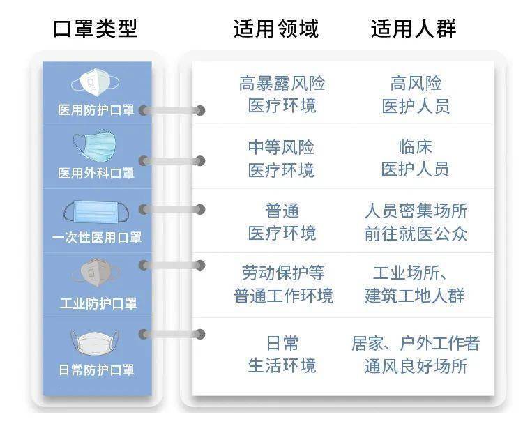 后疫情时期如何选择一个适合自己的口罩