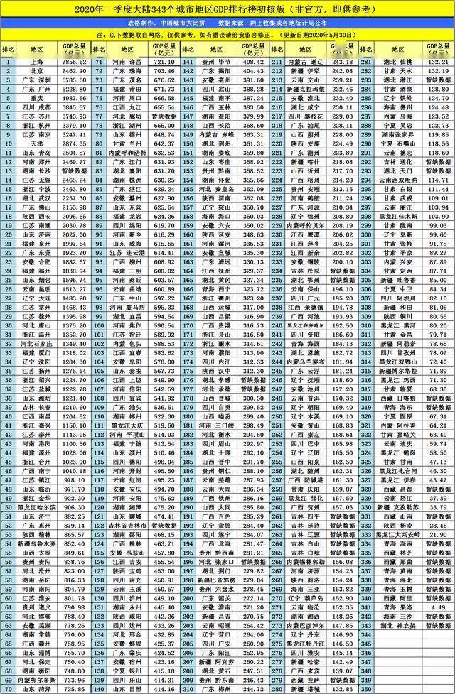 海口2020各市gdp_椰城海口的2020年前三季度GDP出炉,省内排名如何