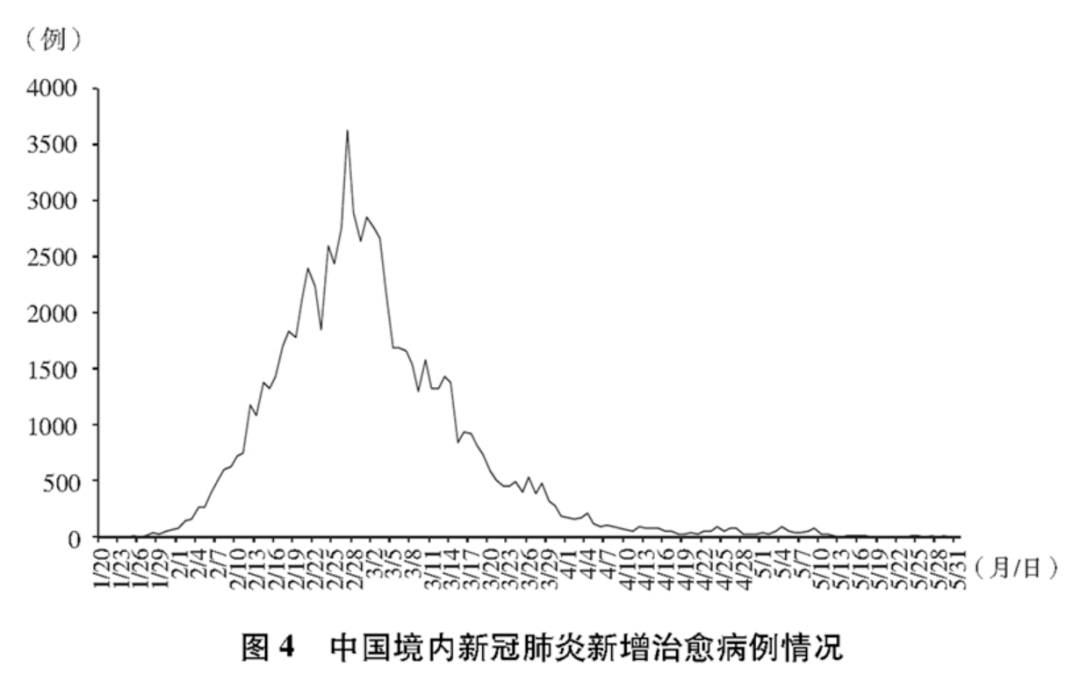 白皮书|国务院发布抗疫白皮书：确诊患者人均医疗费用2.3万，武汉定点医院重症治愈率89%