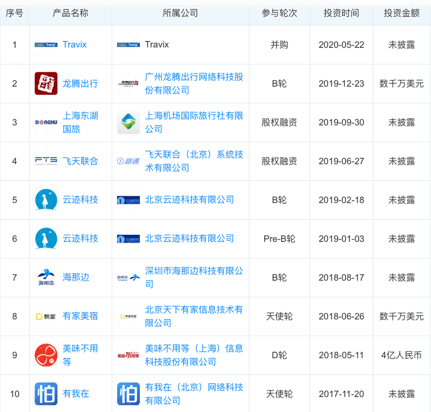 梁建章|携程成立产业VC公司，疫情危机后与美团正面抗衡