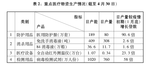 治疗费|3.7万字抗疫白皮书发布：重症患者人均治疗费超15万，全由国家承担