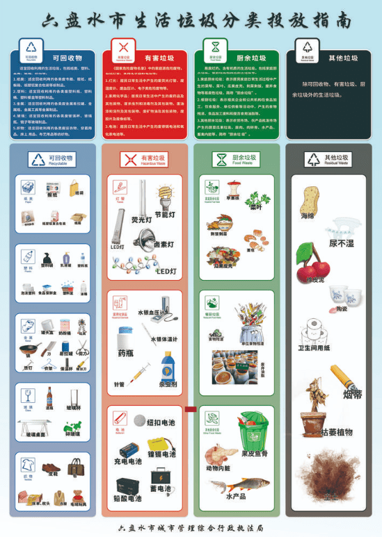 凉都人 生活垃圾分类指导目录来啦~共四大类