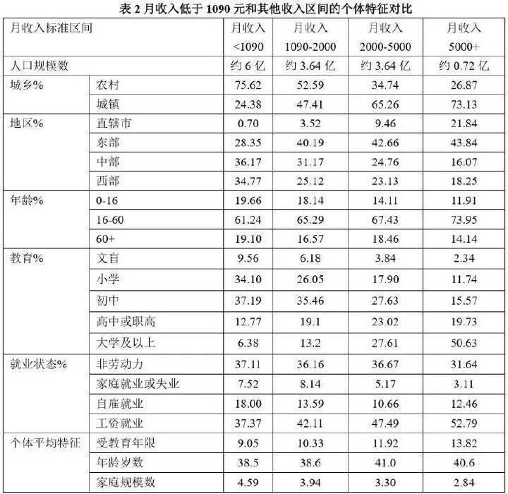 6亿人口收入不到1000_川崎z1000