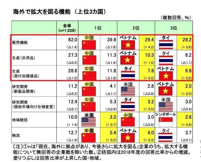 海外日企gdp_日本欲限制日企向海外输出技术 其矛头直指中国