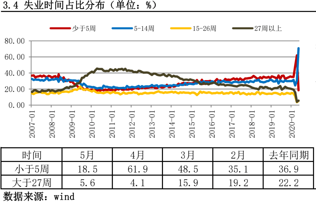 人口预测公式_地方人才争夺战 人口大数据区域篇 联讯证券李奇霖 常娜(2)