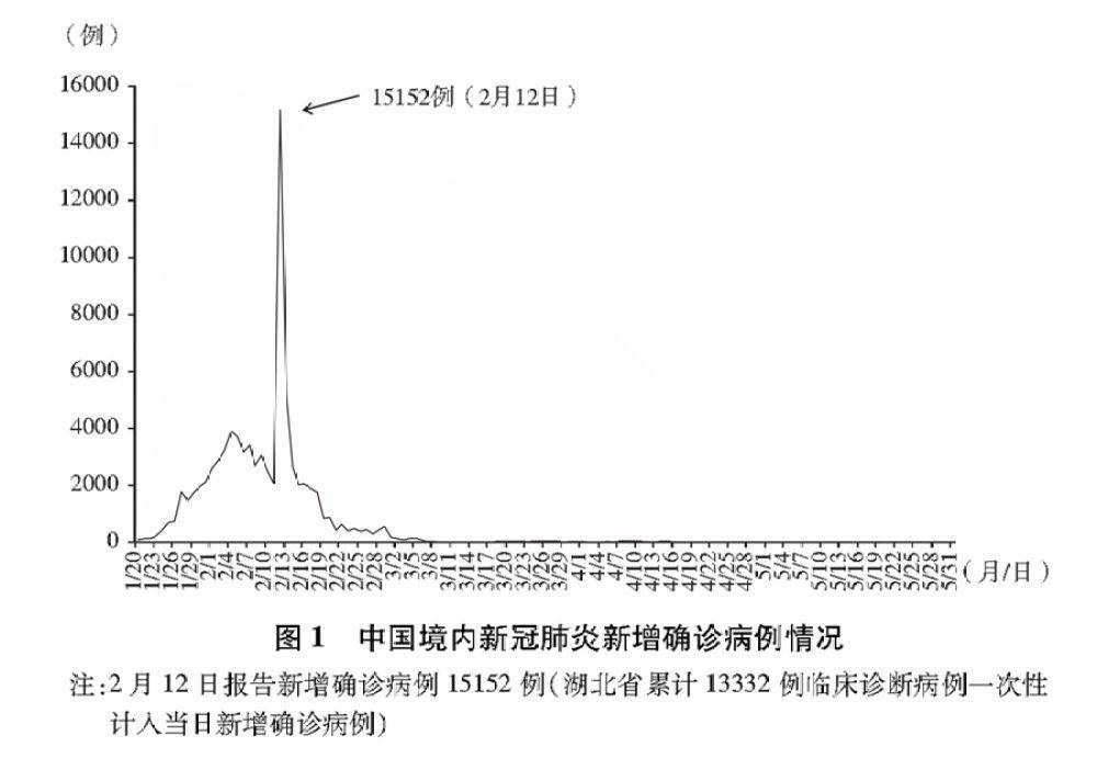 微观经济学中假设总量不变_微观经济(3)