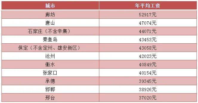沧州人均工资_沧州银行发工资短信