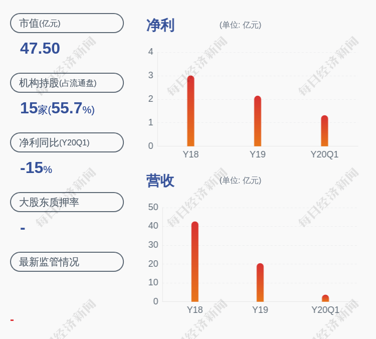 预案|复牌了！川能动力：披露重组预案6月8日开市起复牌