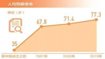 千人口床位数_人口老龄化(3)