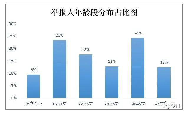 伊川gdp_伊川李龙军本人照片(2)