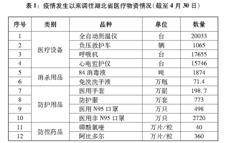 治疗费|3.7万字抗疫白皮书发布：重症患者人均治疗费超15万，全由国家承担