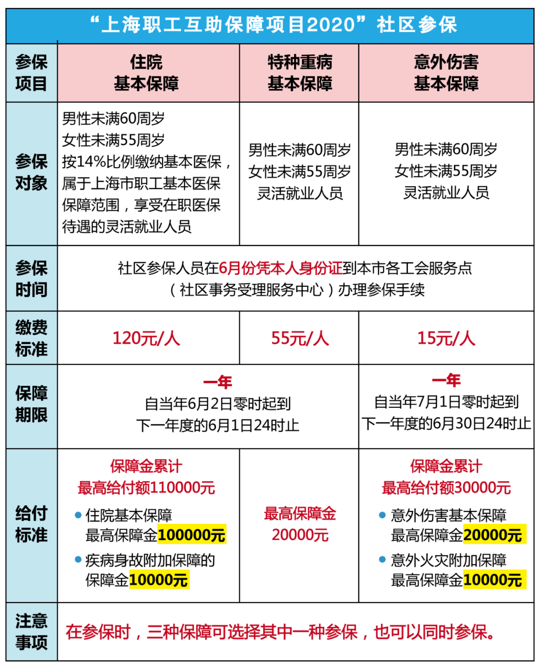 上海各区退休人口_上海各区人口