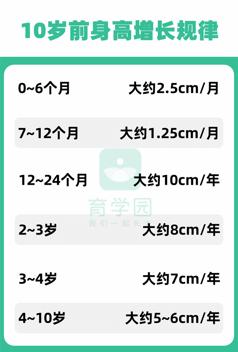 孩子|吃再多也难长肉别总给孩子吃粥、面条了!忽视这几点