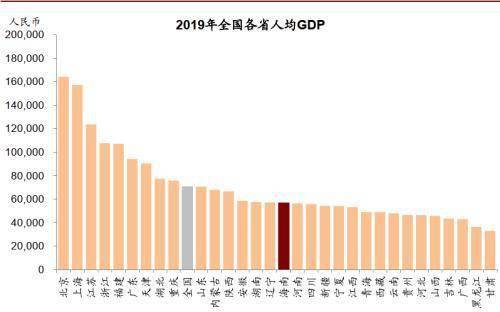 南海区人均gdp_南海区地图(2)