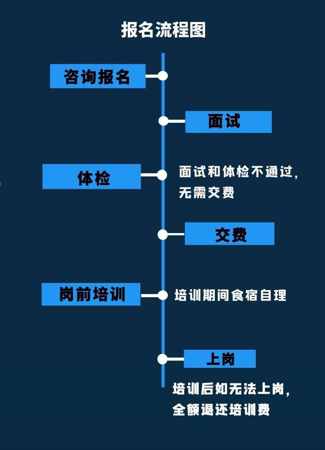 稳定收入高的工作 06f1820c144b47c2bb8b534c6e3151cd.jpeg
