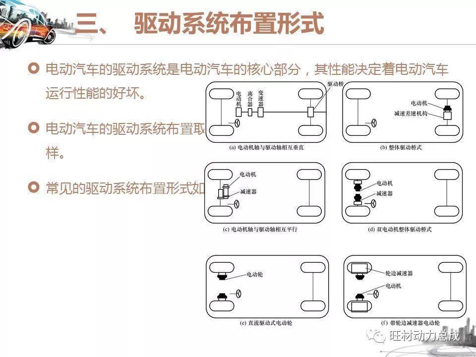 纯电动汽车的结构及工作原理 搜狐汽车 搜狐网