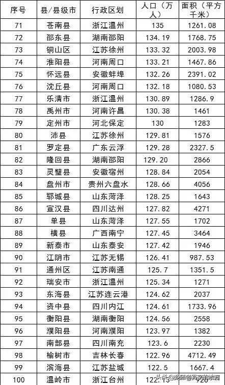 广西各县人口排名_广西最新常住人口 4838 万 人口分布排名第一的是(2)