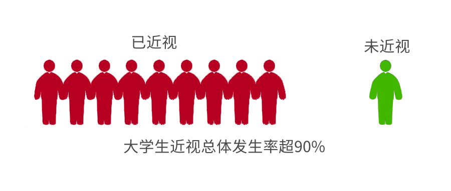 6岁儿童近视率连年攀升孩子近视咋办丨全国爱眼日