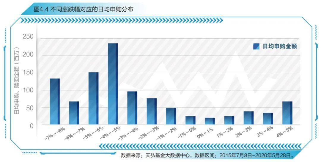 供给侧管理如何影响物价gdp_时间管理图片(3)