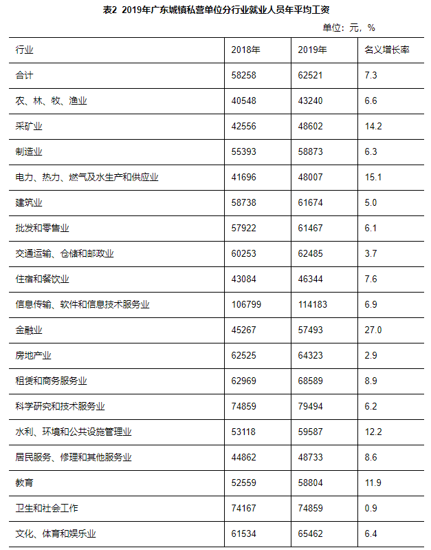 惠州2019年城区常住人口_惠州人口增长趋势图(2)