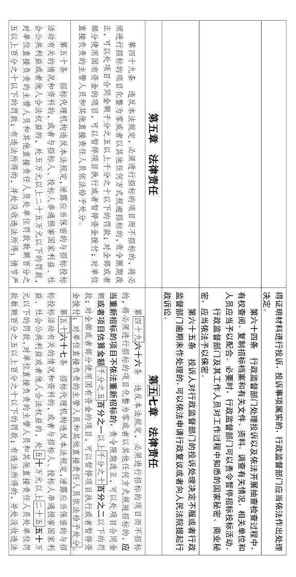 工程招投标或迎来大改!随意废标/低价中标/私人订制条款等,都将重点整治