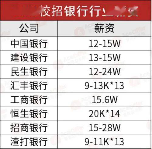2020年最新薪资报告流出:腾讯40万,华为30万,招行25万…