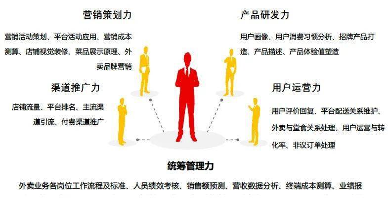 人口需求_人口普查图片(3)