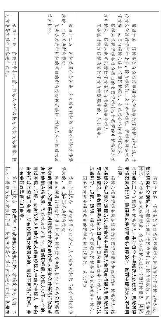 工程招投标或迎来大改!随意废标/低价中标/私人订制条款等,都将重点整治