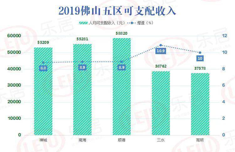 佛山 人均收入_佛山地铁(3)