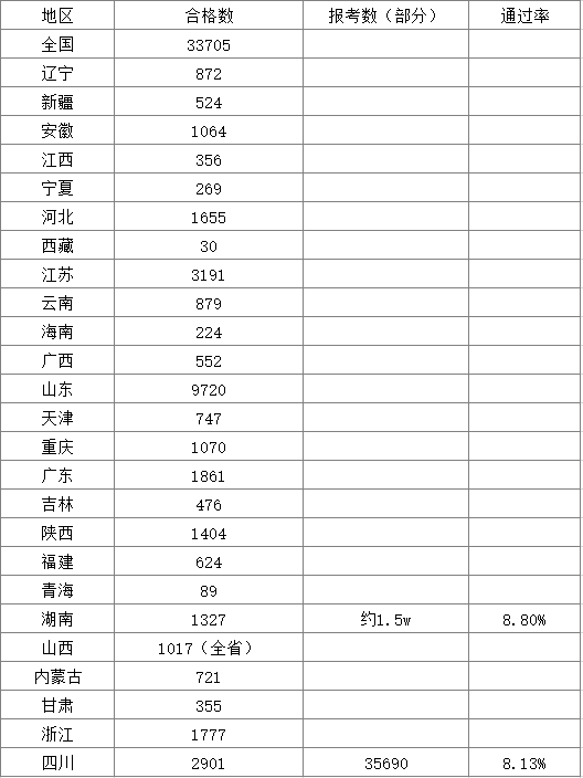 新疆总人口数2019(2)