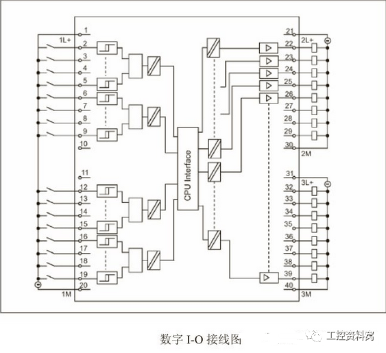 西门子300plc接线指导