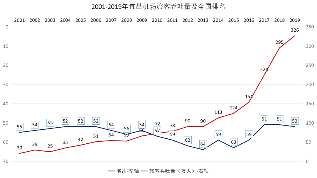 三峡每年为宜昌贡献多少gdp_媒体 盘点GDP破万亿 最可能跻身一线的四个城市(3)