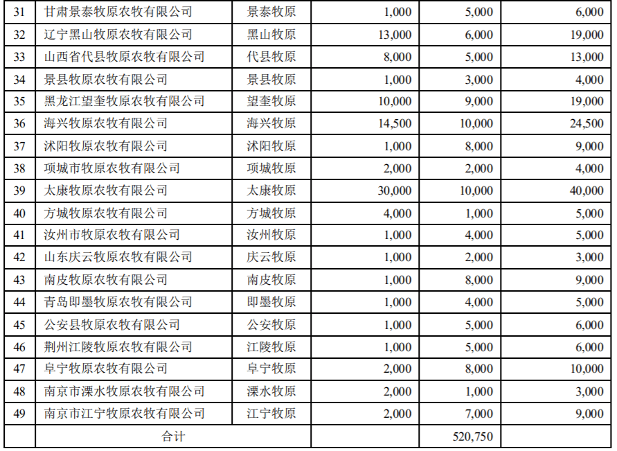 国内猪价疯涨2周法国种猪订单激增3倍进口肉67月将砍半牧原新希望仍