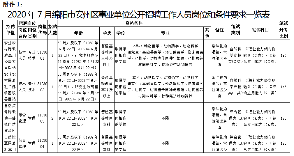 绵阳市安州区人口和GDP_绵阳市安州区地图