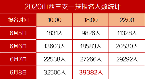 2020年山西省人口总数_山西省人口密度图(2)