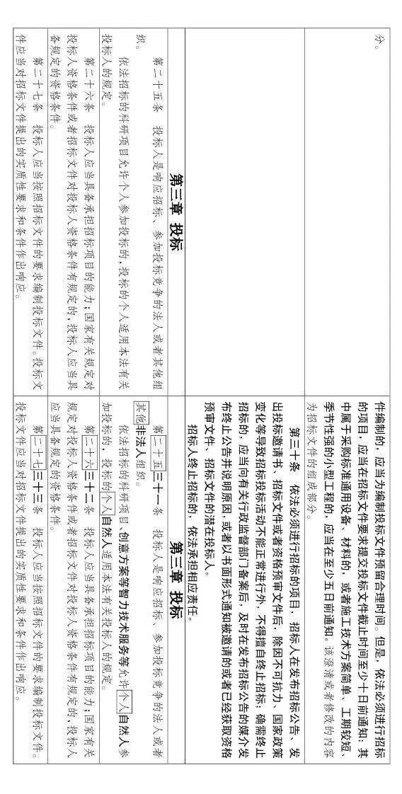 工程招投标或迎来大改!随意废标/低价中标/私人订制条款等,都将重点整治