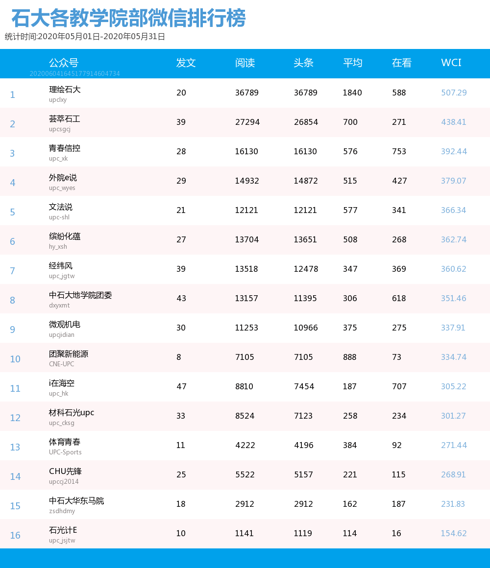 微博排行榜_今日热搜榜排行榜微博(5)