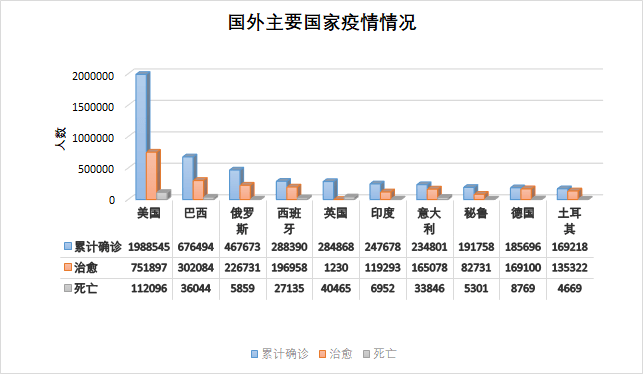 俄罗斯现有人口数量是多少_俄罗斯人口分布地形图