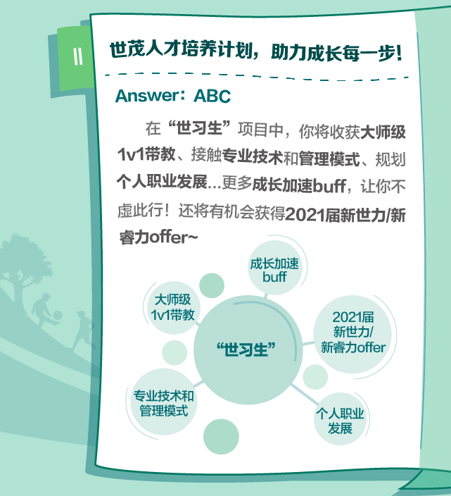 世茂地产招聘_全方位践行企业社会责任 险企深层次服务 热点事件 经济