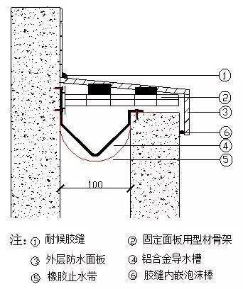 伸缩缝的标准施工方法快来看看你做错了没