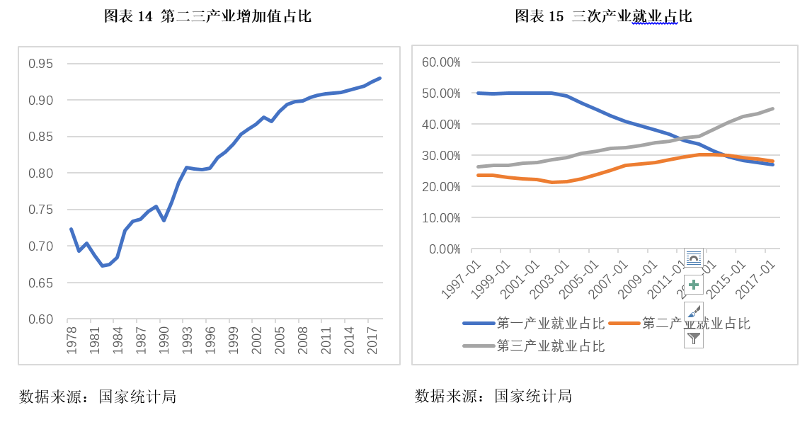 gdp多少可以保证就业_GDP跑多快能稳住就业 新闻观察