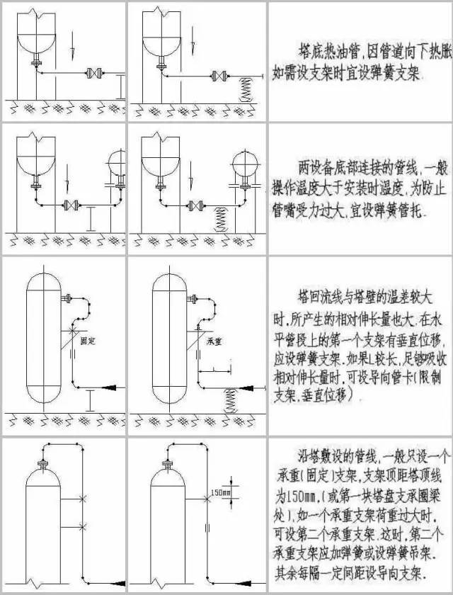 一文掌握:管道 阀门 仪表 机泵!配管设计中常见的错误