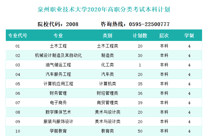 泉州职业技术大学