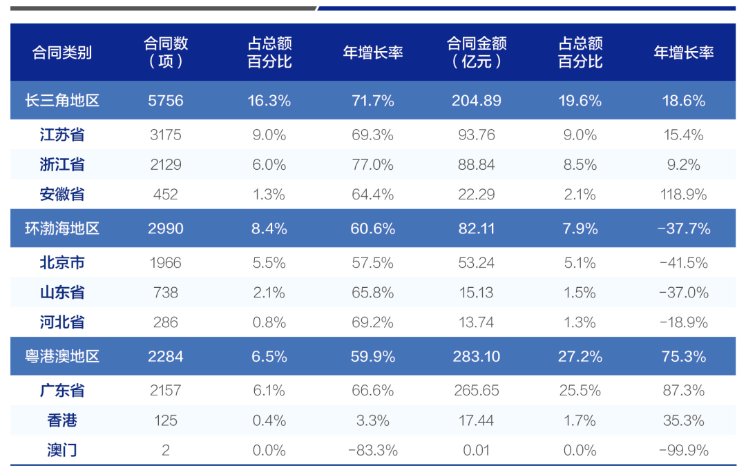 2018年全国经济合同总量_劳动合同图片(2)