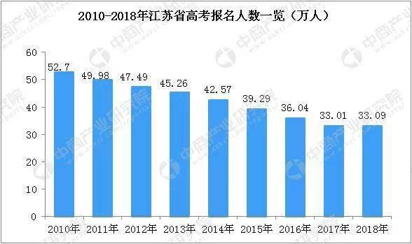 at|江苏卷却是永别高考延期